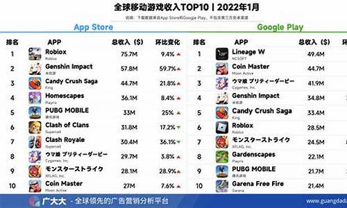 手机游戏排行榜20_手机游戏排行榜2023排行榜最新