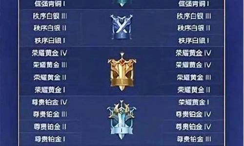 王者荣耀最高段位是什么段_王者荣耀最高段位是什么段位?