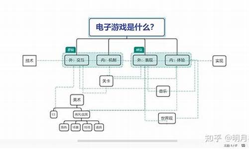 如何破解一款游戏_如何破解一款游戏软件需要什么