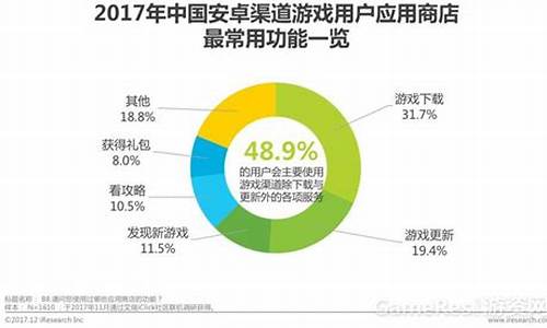 游戏渠道面试_游戏渠道运营面试问题