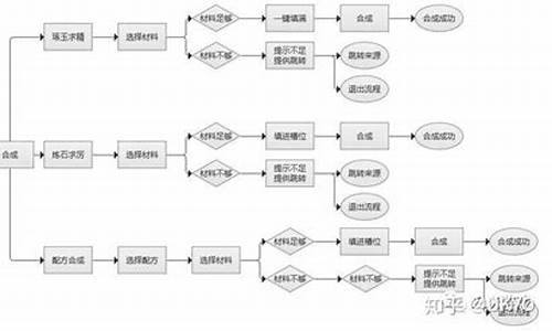 游戏攻略怎么写模板简单_游戏攻略怎么写模板简单一点